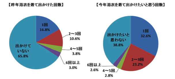 今年こそ浴衣を着て出かけたい トレンド柄は古典 伝統 4meee