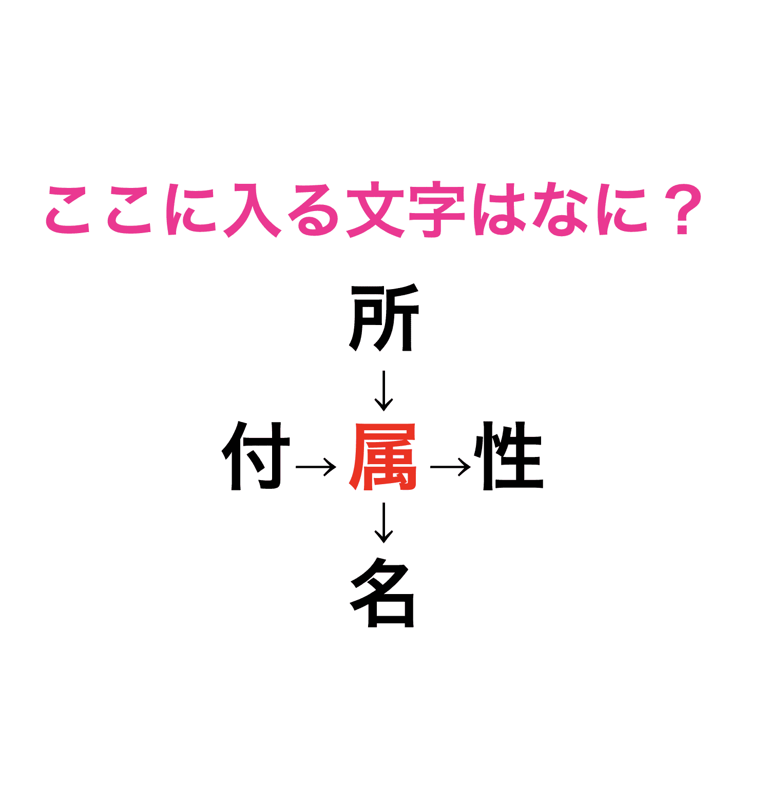 正解