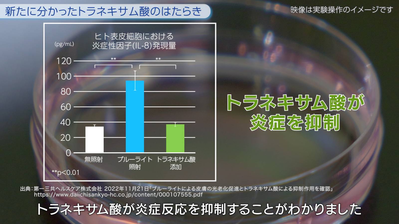 トラネキサム酸の働きについて解説する図
