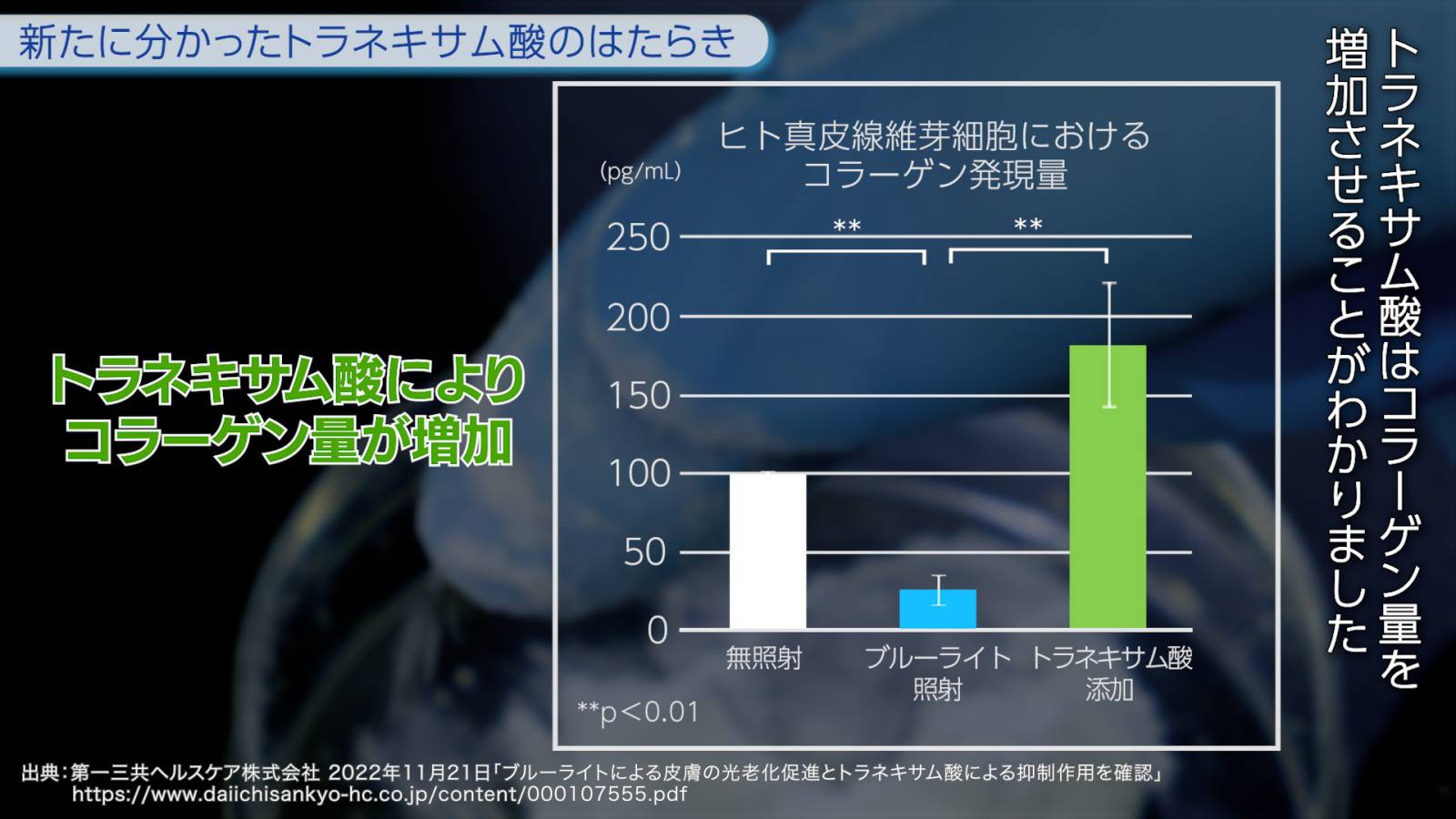 トラネキサム酸の働きについて解説する図