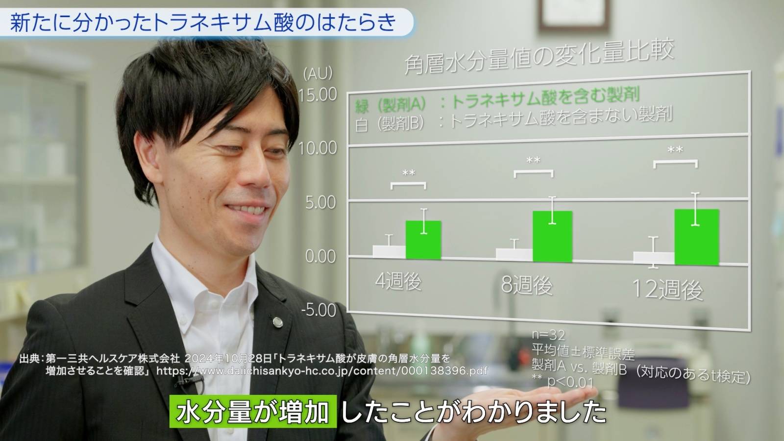 トラネキサム酸の働きについて解説する図
