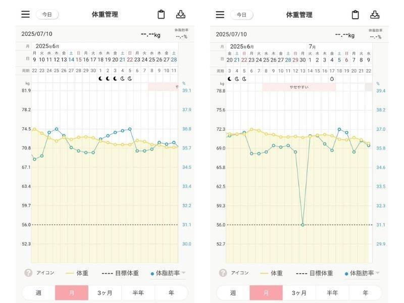 4MOONダイエット体重グラフ