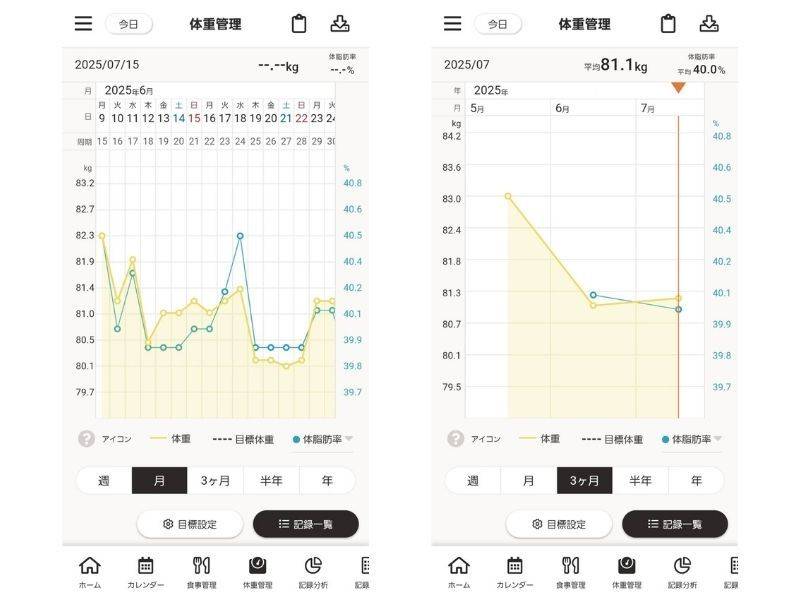 4MOONダイエット体重グラフ