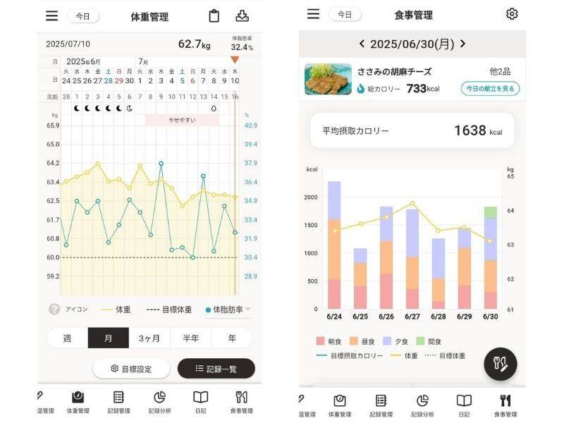 4MOONダイエット体重と食事管理
