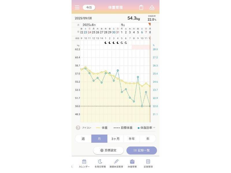 4MOONダイエット体重グラフ