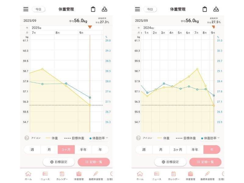 4MOONダイエット体重グラフ
