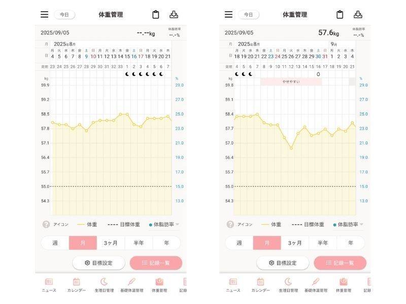 4MOONダイエット体重グラフ