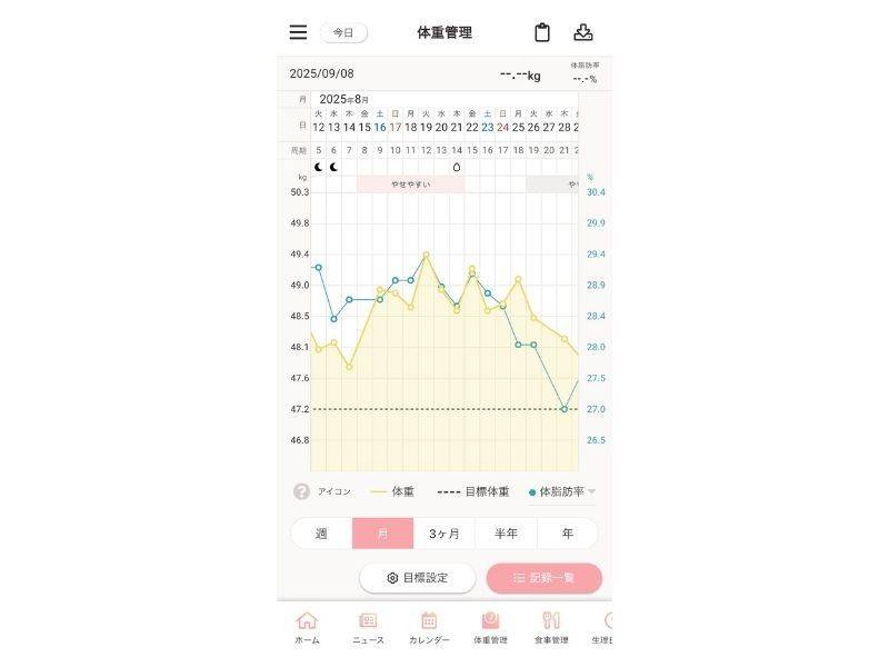 4MOONダイエット体重グラフ