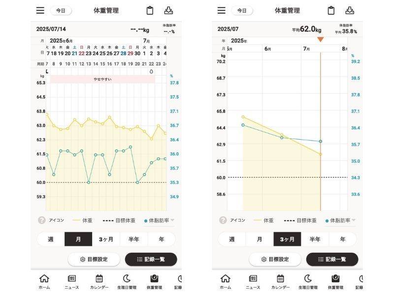4MOON体重グラフと体脂肪率グラフ