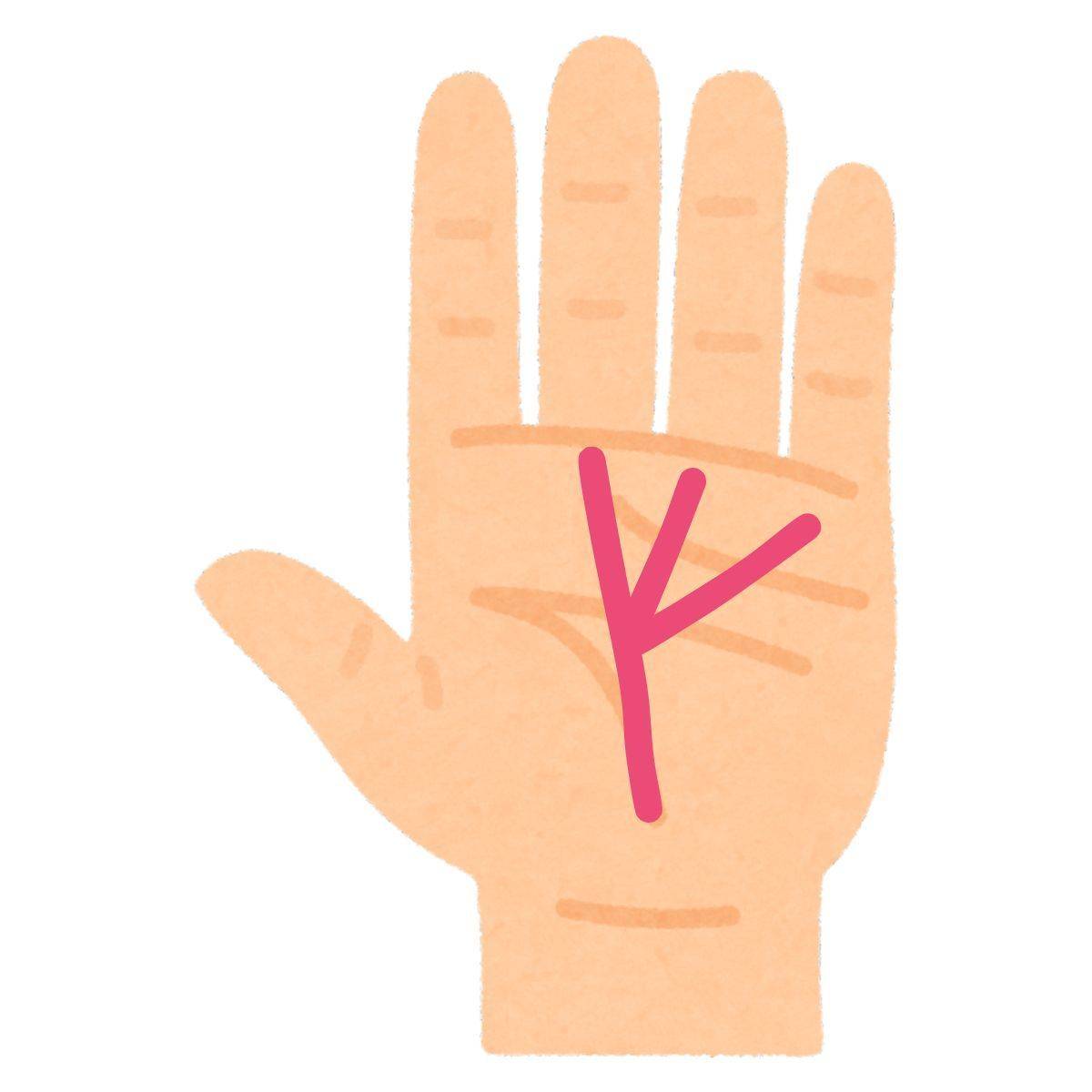 三奇紋・覇王線