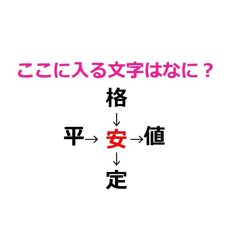 穴埋めクイズ　安　アンサー