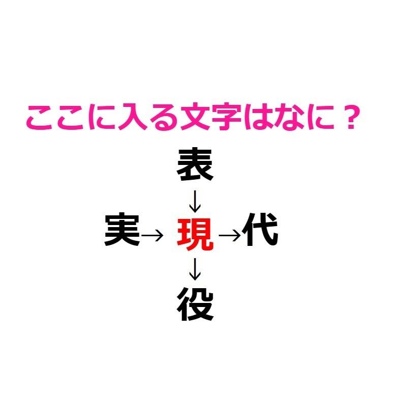 漢字穴埋め　現　アンサー