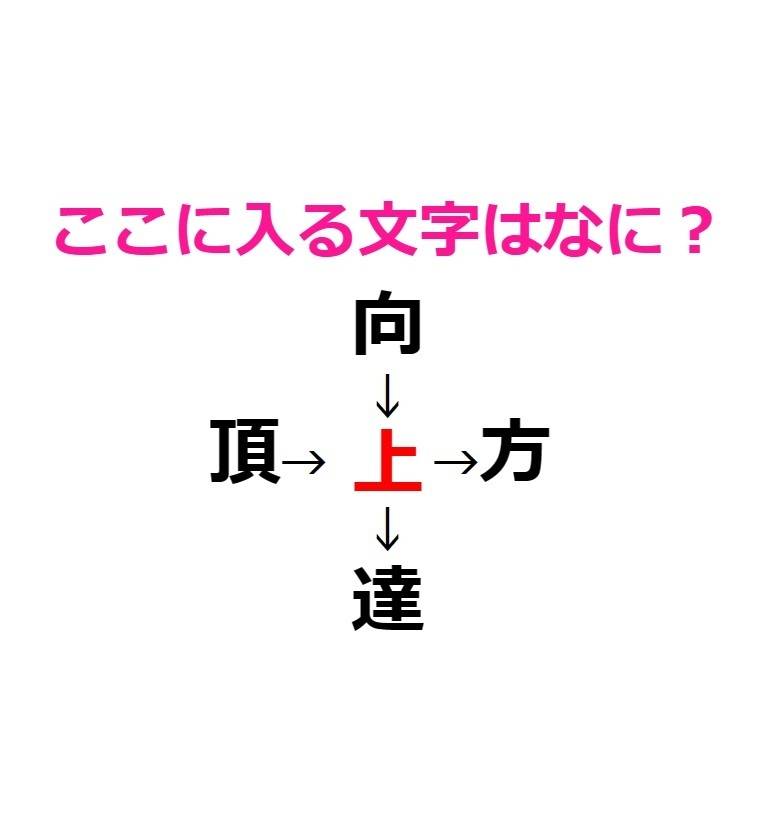 漢字穴埋め 上 アンサー