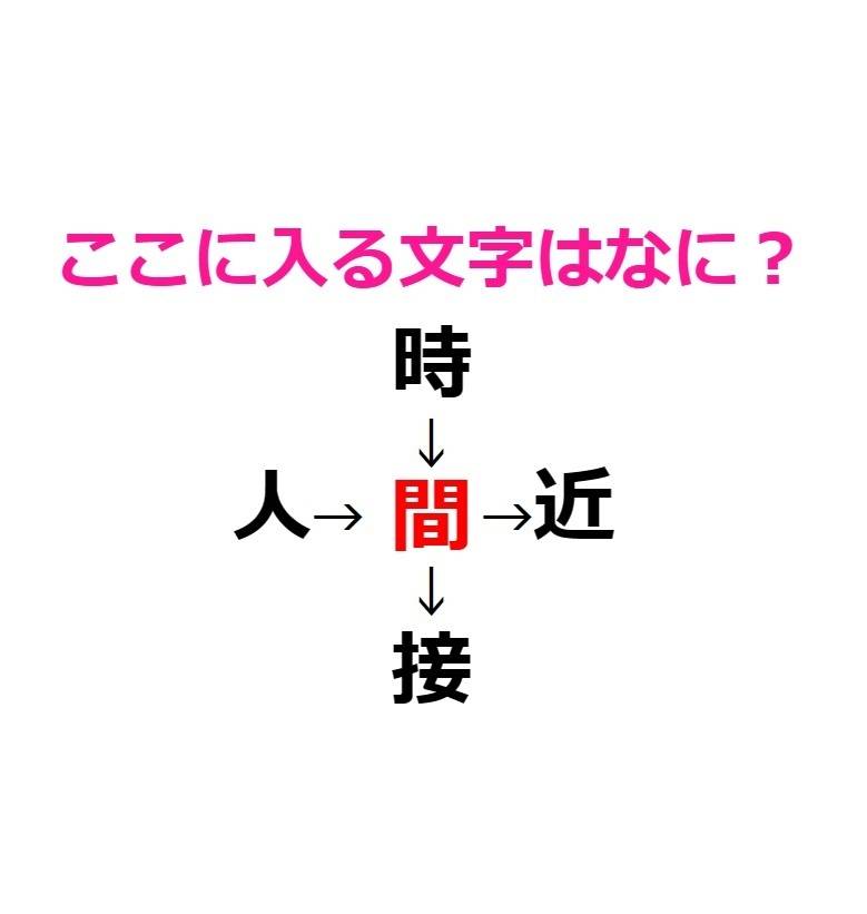 漢字穴埋め　間　アンサー