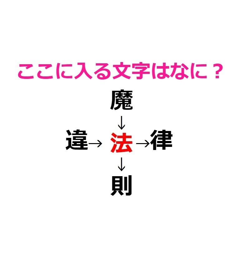 漢字穴埋め　法　アンサー