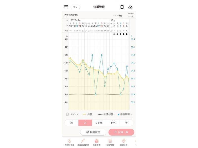 4MOONダイエット(1ヶ月ウェルネスチャレンジ)体重グラフ
