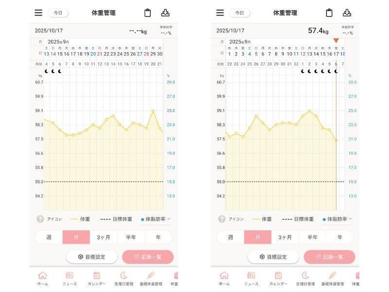 4MOONダイエット(1ヶ月ウェルネスチャレンジ)体重グラフ