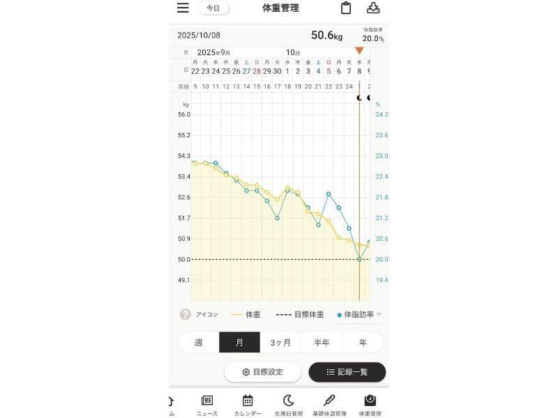 4MOONダイエット(1ヶ月ウェルネスチャレンジ)体重グラフ
