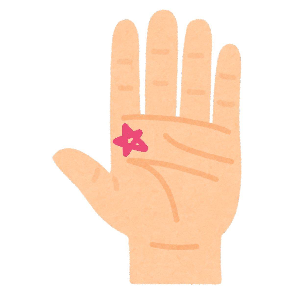 ソロモンの星(人差し指の下)