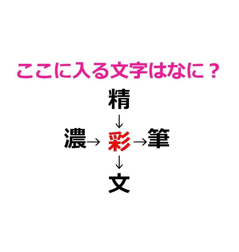 漢字穴埋め　彩　アンサー