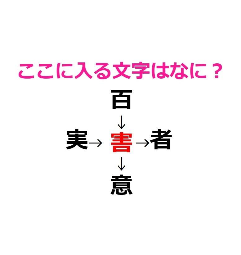 漢字穴埋め 害 アンサー
