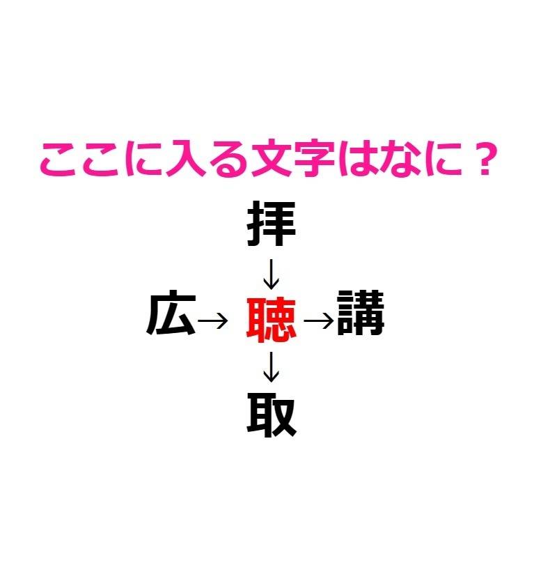 漢字穴埋め 聴 アンサー