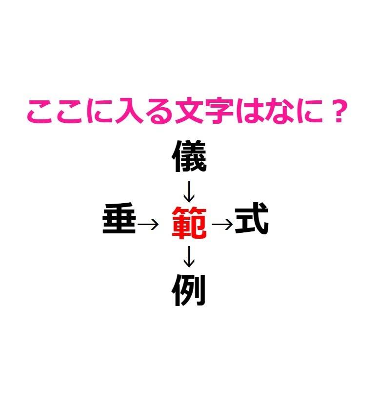 漢字穴埋め 範 アンサー