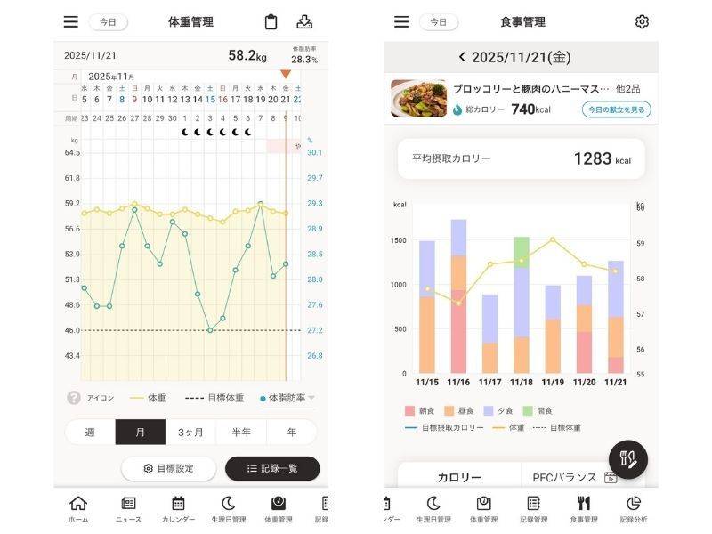 4MOONダイエットチャレンジ体重グラフ・食事管理の記録