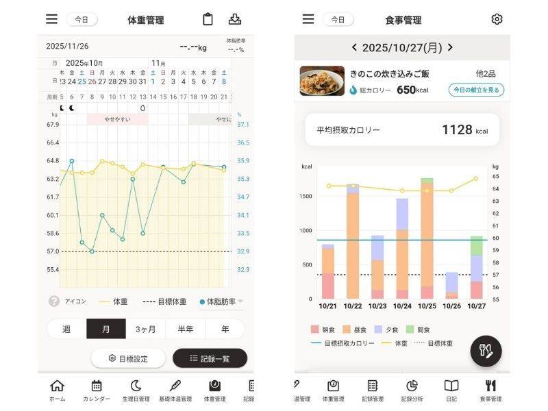 4MOONダイエットチャレンジ体重グラフ・食事管理の記録