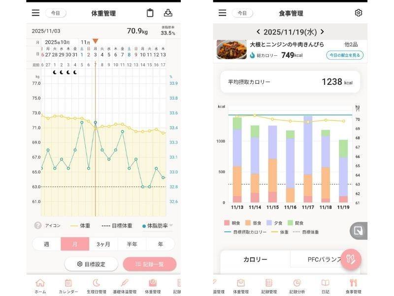 4MOONダイエットチャレンジ体重グラフ・食事管理の記録