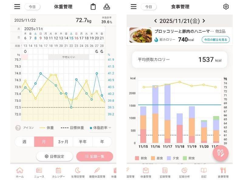 4MOONダイエットチャレンジ体重グラフ・食事管理の記録