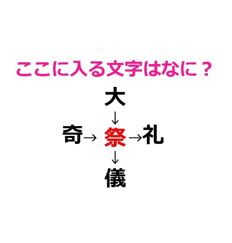 漢字穴埋め　祭　アンサー