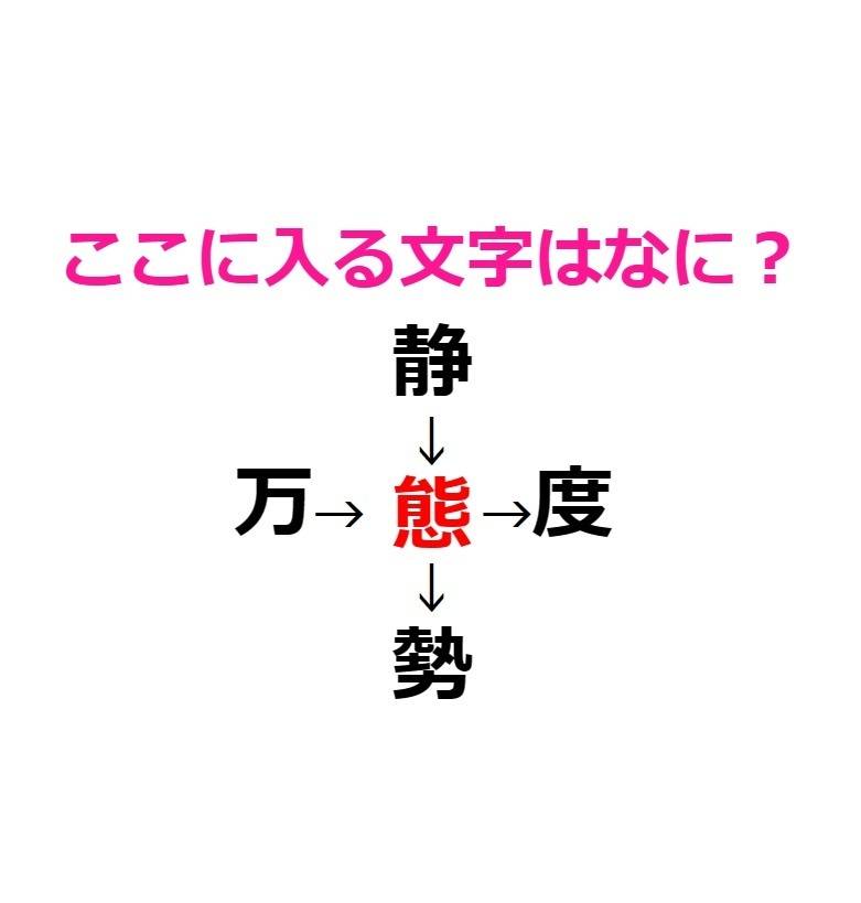 漢字穴埋め 態 アンサー