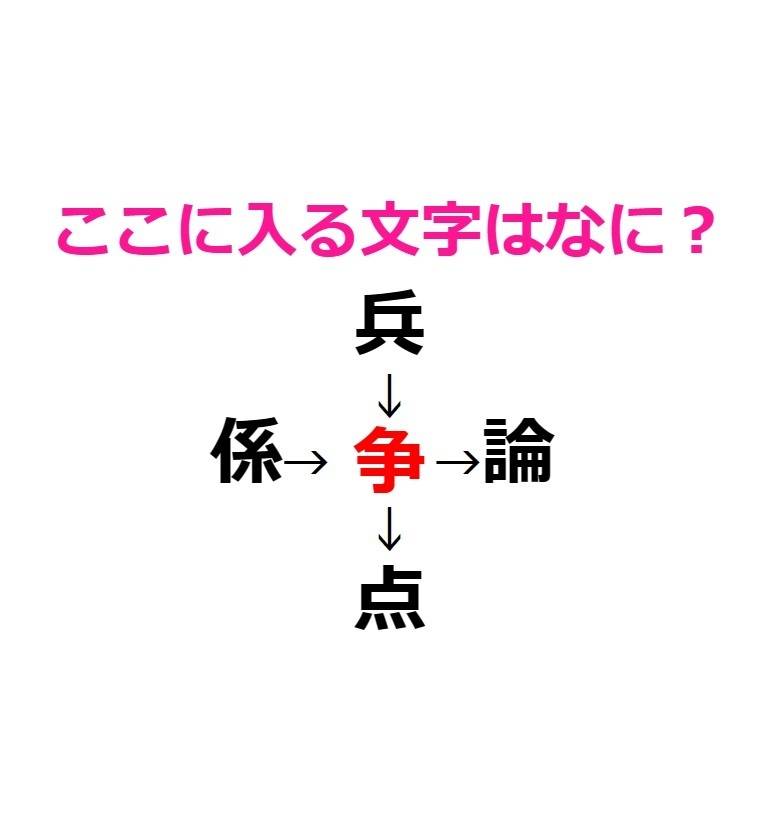 漢字穴埋め　争　アンサー