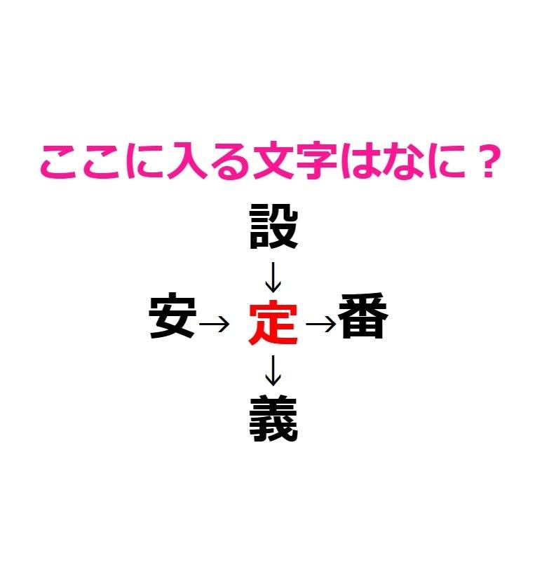 漢字穴埋め　定　アンサー