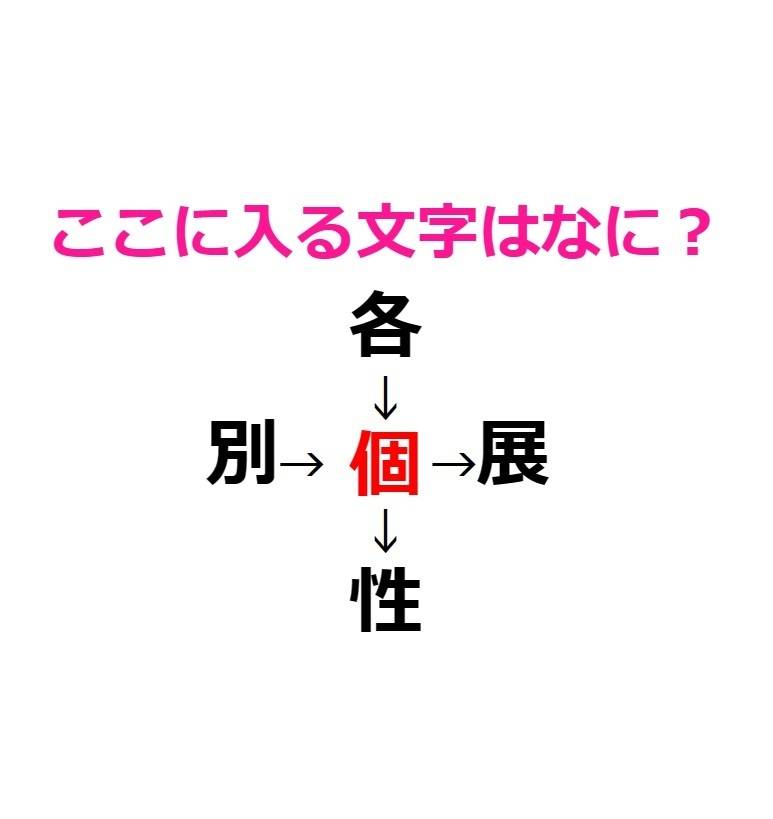 漢字穴埋め　個　アンサー