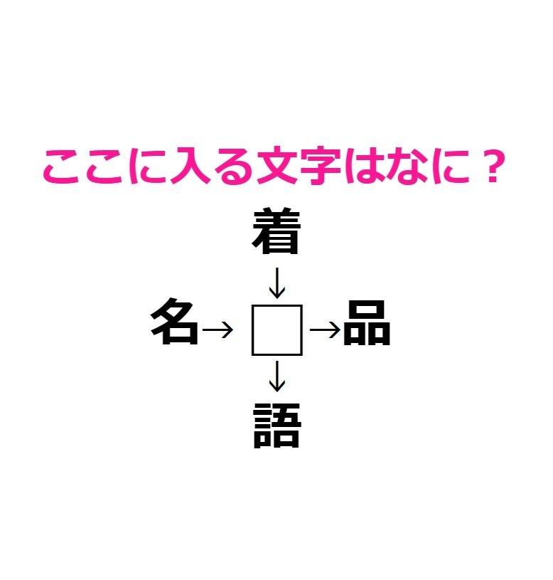 穴埋めクイズ　物