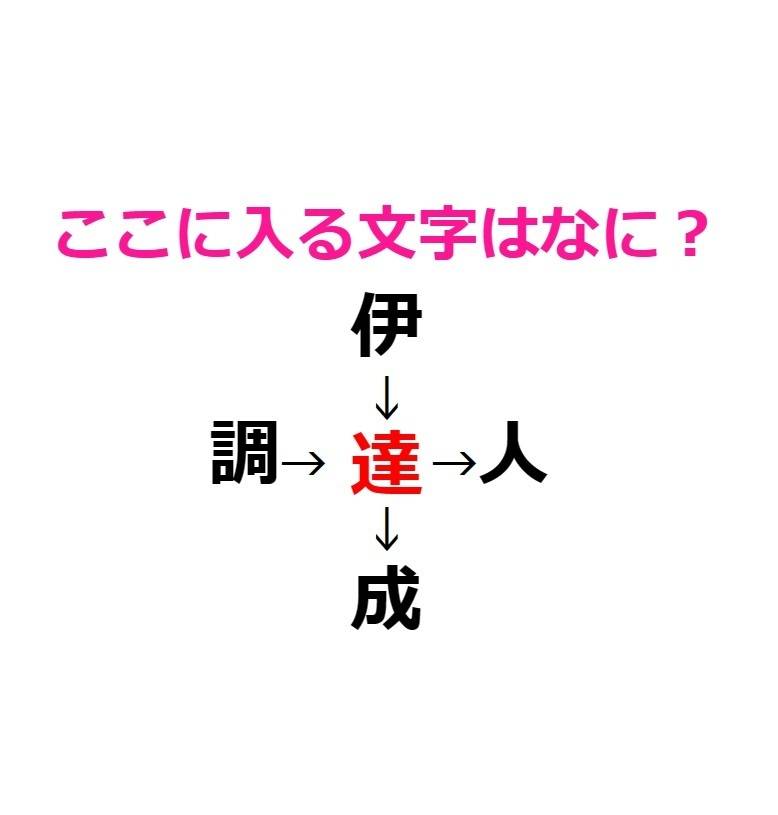穴埋めクイズ 達 アンサー