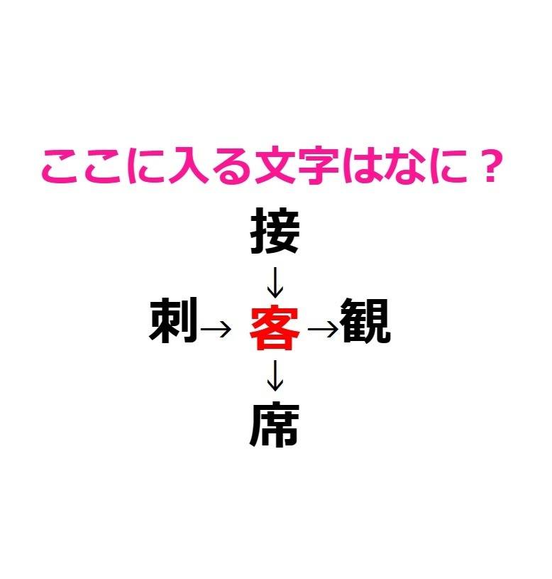 穴埋めクイズ　客　アンサー