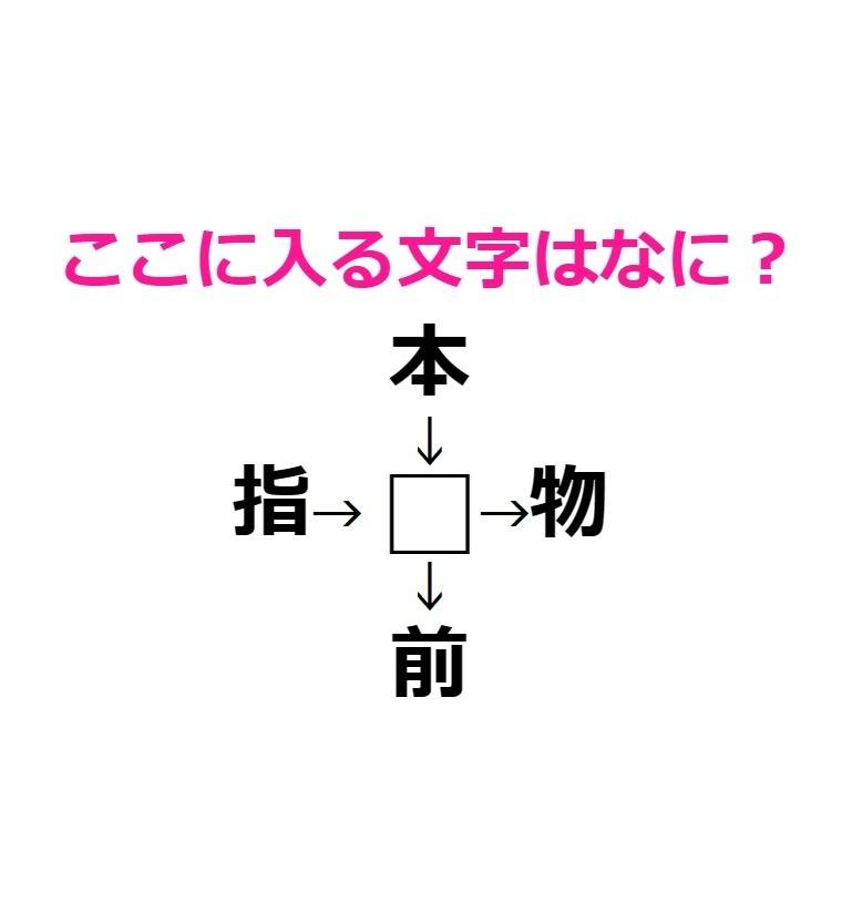 穴埋めクイズ　名