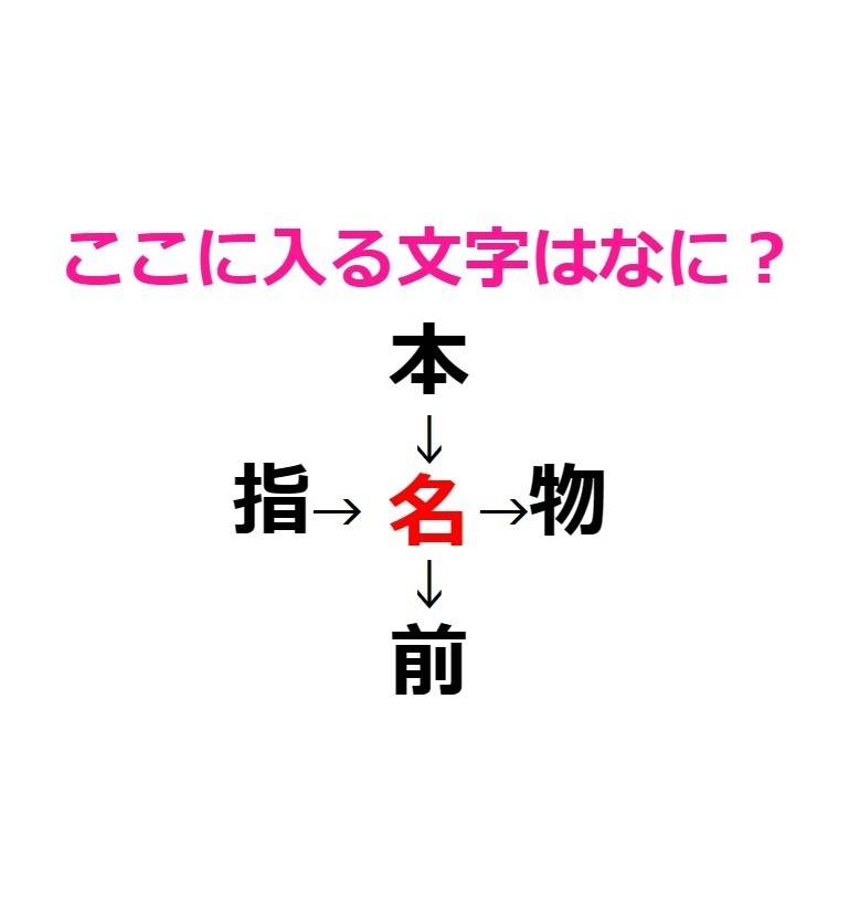 穴埋めクイズ　名　アンサー