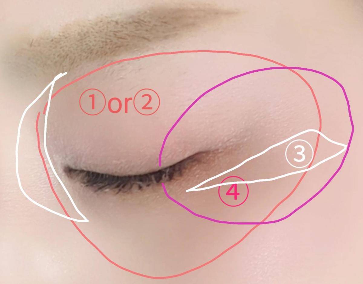 ケイトバウンシーチークシャドウ目元にのせる範囲説明