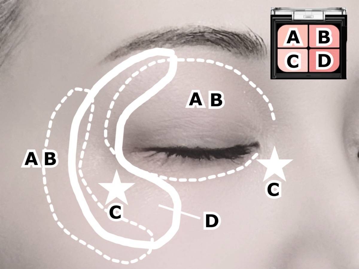 KATE ケイト バウンシーチークシャドウ PK-2 ピンクムース アイシャドウ 塗り方 筆者半顔