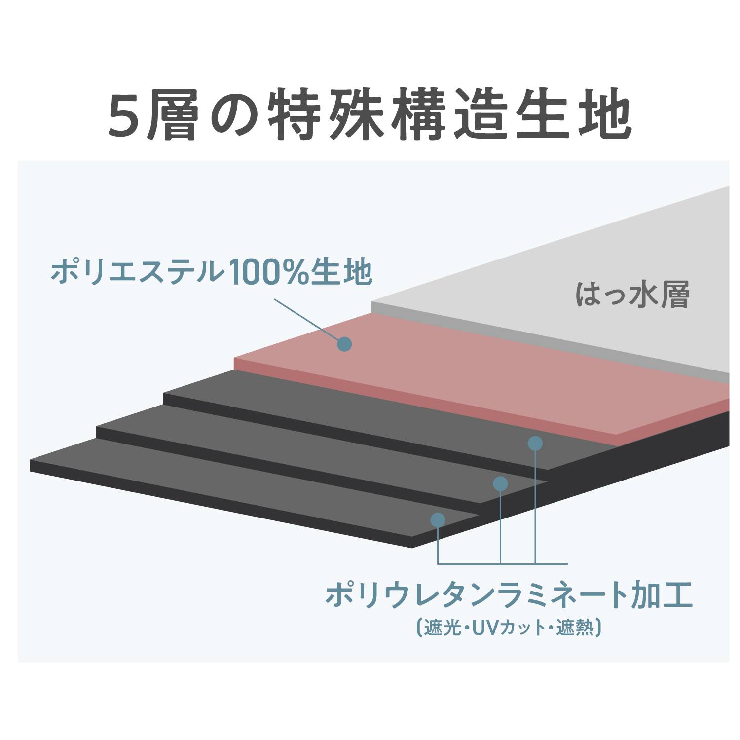 UVOの日傘